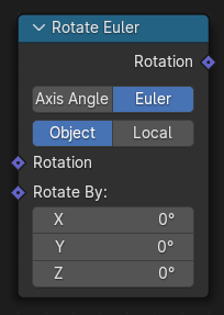 Rotate Euler node.