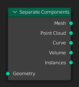 ../../../_images/modeling_geometry-nodes_geometry_separate-components_node.png