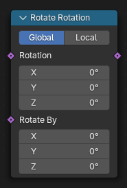 Node rotació d'Euler.