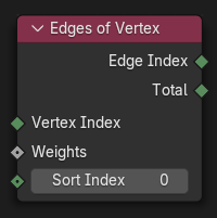 Node de les arestes del vèrtex.