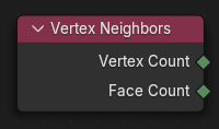 Node de les veïnes del vèrtex.
