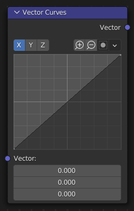 Node de corbes vectorials.