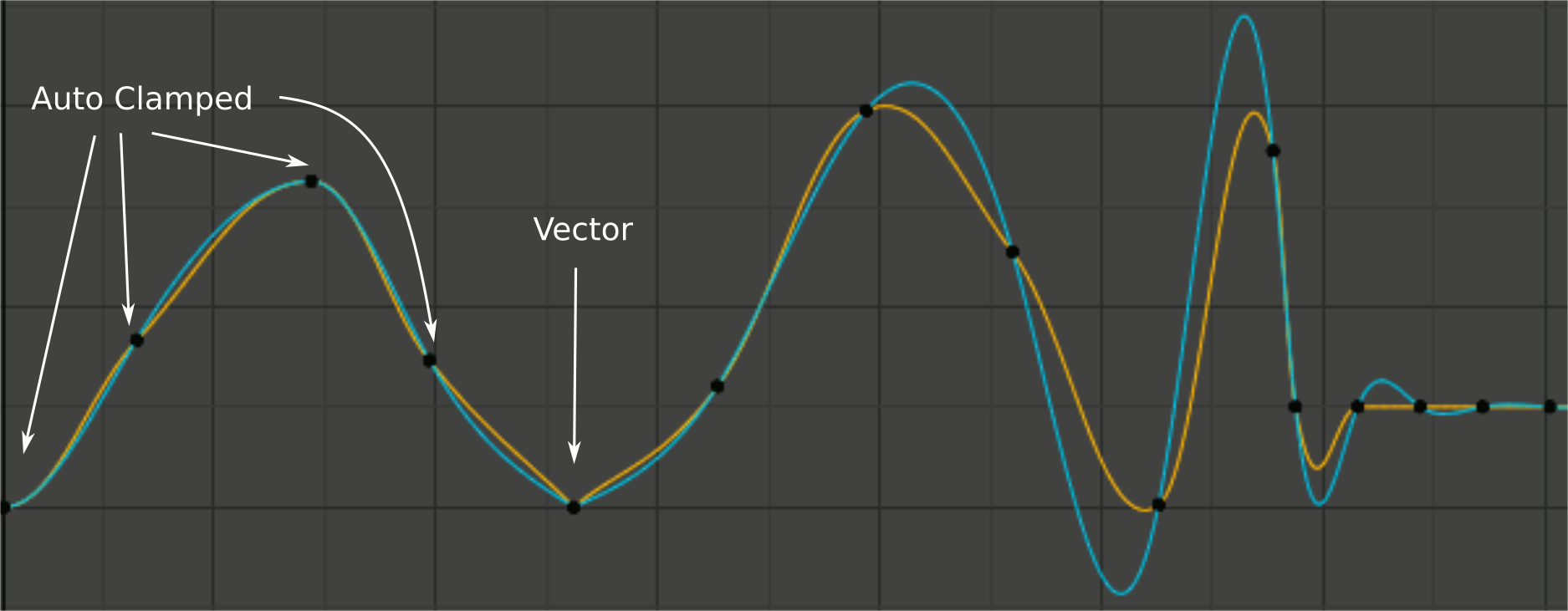 ../../../../_images/editors_graph-editor_fcurves_sidebar_curve_auto-smoothing.png