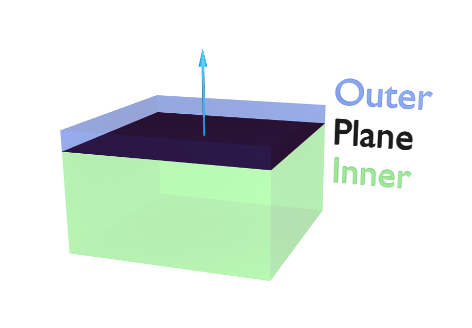 ../_images/physics_collision_outer-inner.png