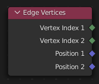 Edge Vertices Node.