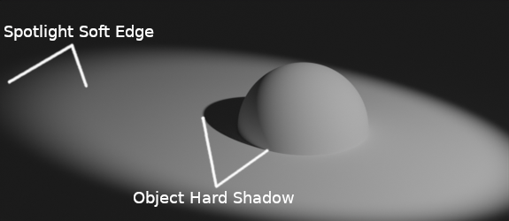../../_images/render_lights_light-object_shadow-spotlight.png