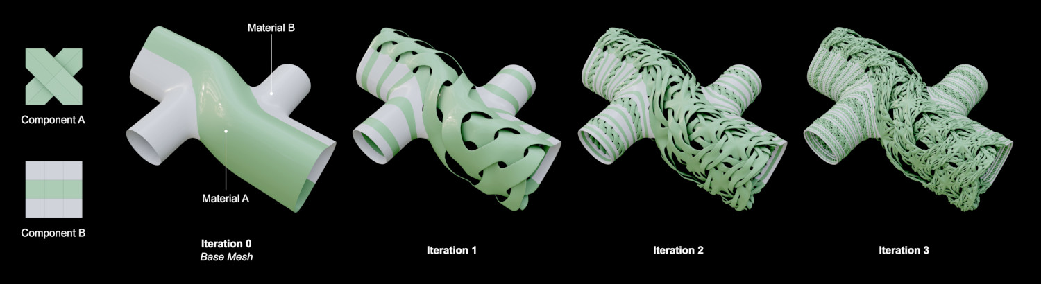 ../../_images/addons_mesh_tissue_tessellate-iterations.jpg