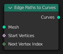 Edge Paths to Curves Node.