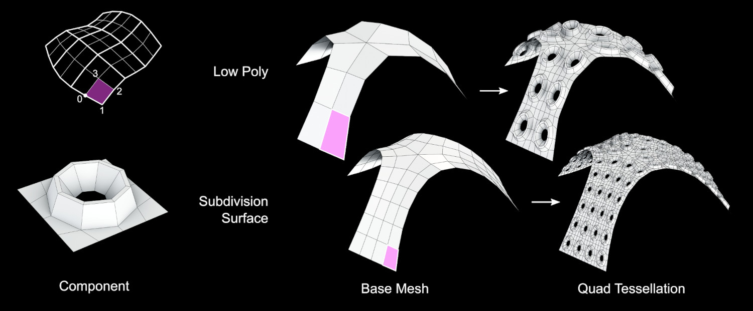 ../../_images/addons_mesh_tissue_tessellate-quad-mode.jpg