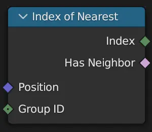Index of Nearest node.