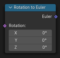 Rotation to Euler node.