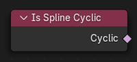 Is Spline Cyclic node.