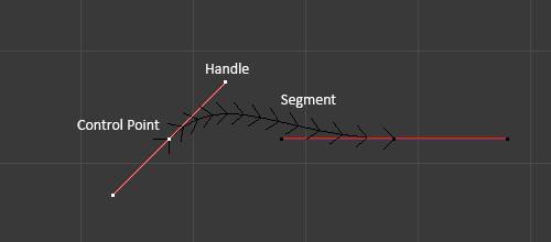 Structure Blender Manual