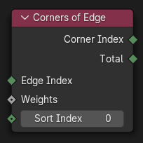 Corners of Edge node.