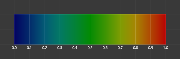 Setting Up Your Blender Project for Weight Painting