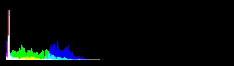 ../../_images/video-editing_preview_display-mode_histogram.png