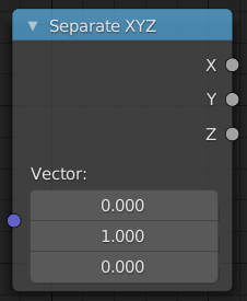 ../../../_images/modeling_geometry-nodes_vector_separate-xyz_node.png