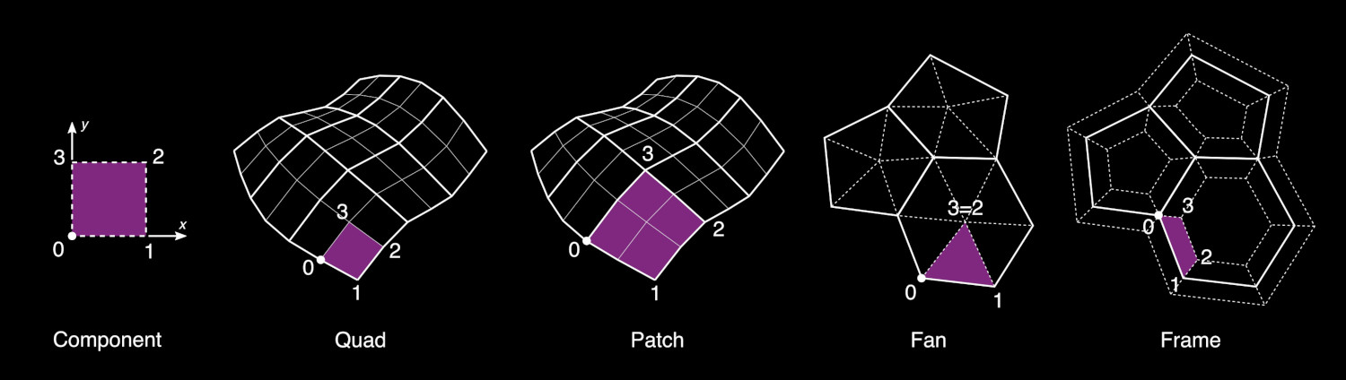 ../../_images/addons_mesh_tissue_tessellate-fill-modes.jpg