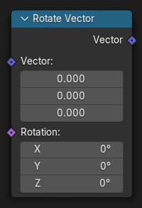 El nodo Rotar vector.