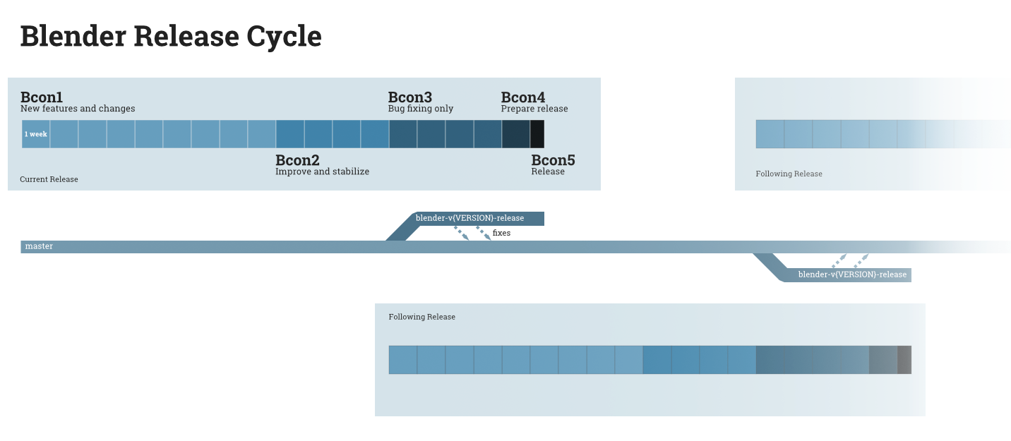 ../_images/about_contribute_release-cycle_diagram.png