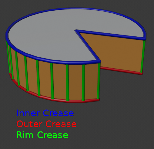 ../../../_images/modeling_modifiers_generate_solidify_rims.png