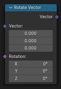 El nodo Rotación vector.