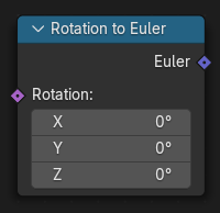 El nodo Rotación a Euler.