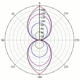 ../../_images/animation_drivers_drivers-panel_angle-curve.png