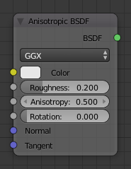 ../../../_images/render_shader-nodes_shader_anisotropic_node.png