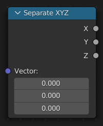 Le nœud Separate XYZ.