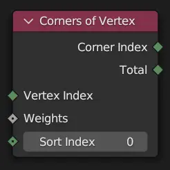 Le nœud Corners of Vertex.