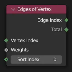 Le nœud Edges of Vertex.