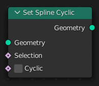 Le nœud Set Spline Cyclic.