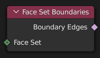 Nœud Face Group Boundaries.