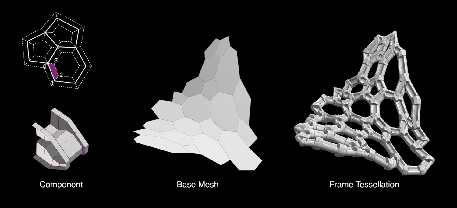 ../../_images/addons_mesh_tissue_tessellate-frame-mode.jpg