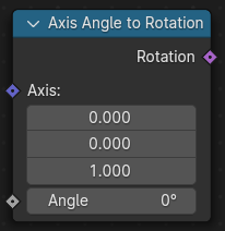 Le Nœud Axis Angle to Rotation.