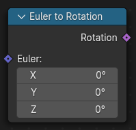 Le Nœud Euler to Rotation.