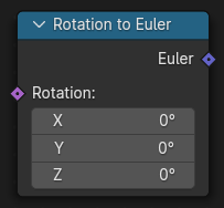 Le nœud Rotation to Euler.