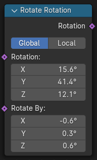 Le nœud Rotate Euler.