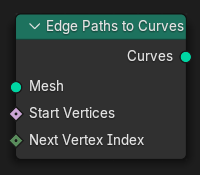 Nœud Edge Paths to Curves.