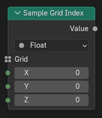 Le nœud Sample Grid Index.
