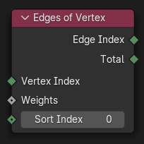 Le nœud Edges of Vertex.