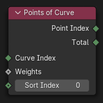 Le nœud Points of Curve.