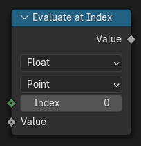 Evaluate at Index Node.