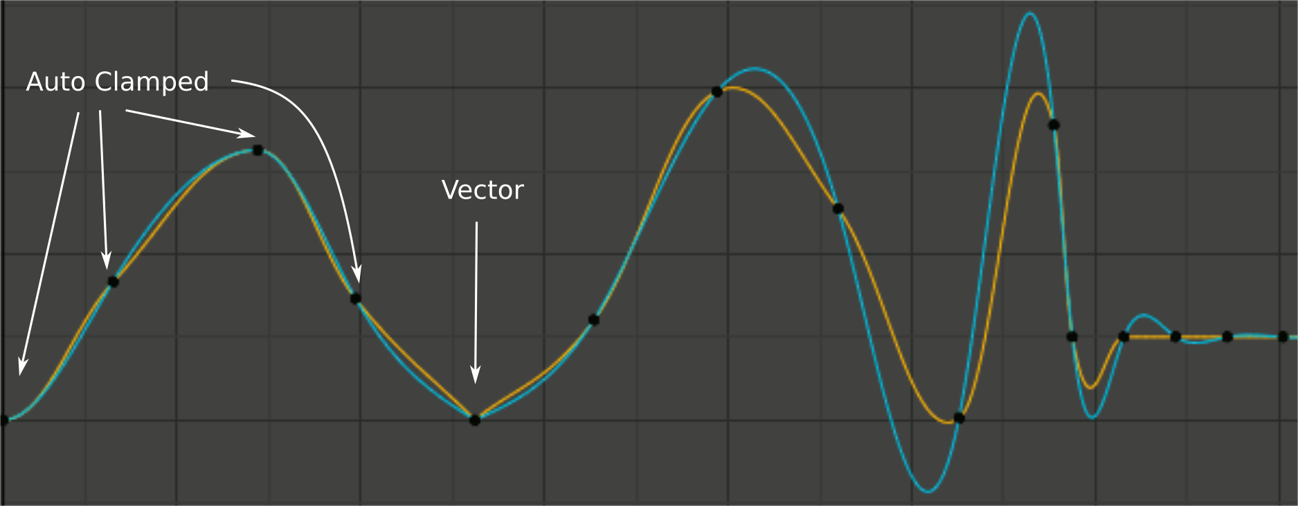 ../../_images/editors_graph-editor_fcurves_properties_auto-smoothing.png