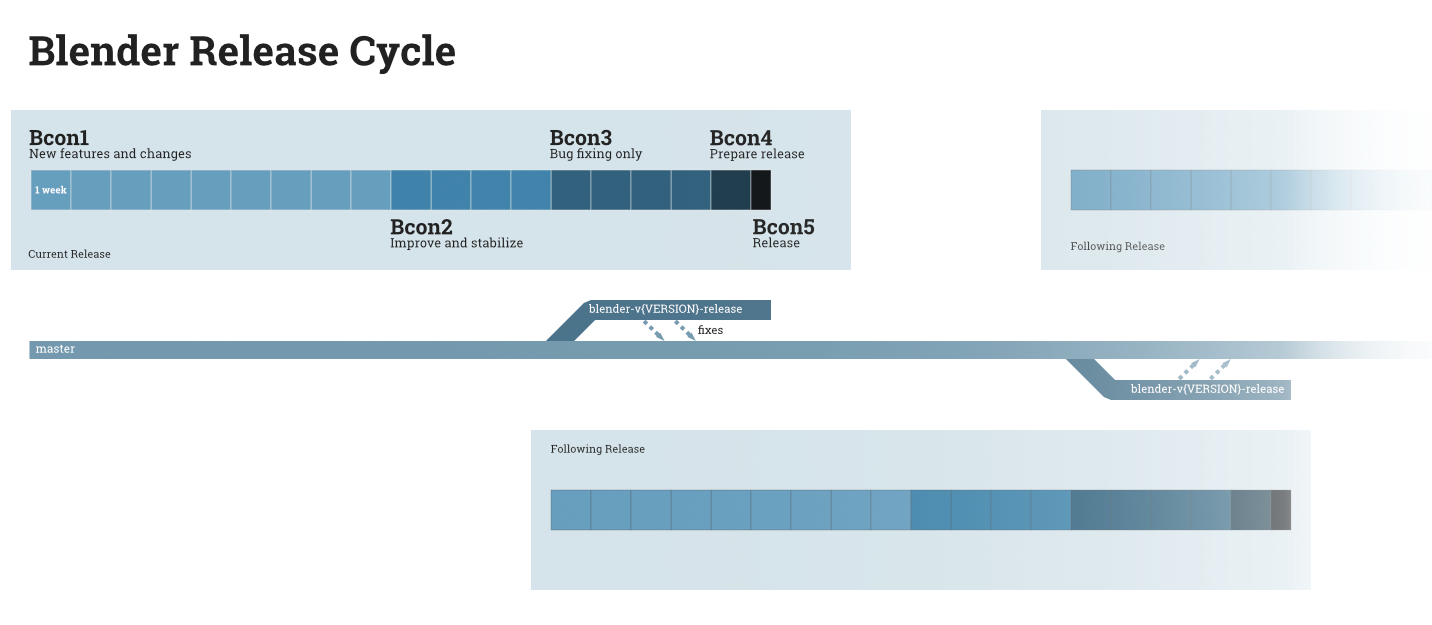 ../../_images/about_contribute_release_cycle.png