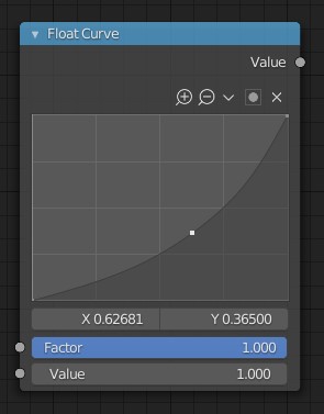 ../../../_images/render_shader-nodes_converter_float-curve_node.jpg