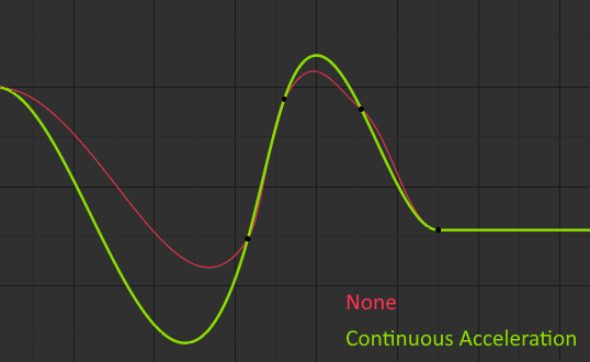 ../../_images/editors_graph-editor_fcurves_sidebar_curve_auto-smoothing.png