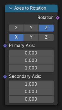 Axis to Rotation node.