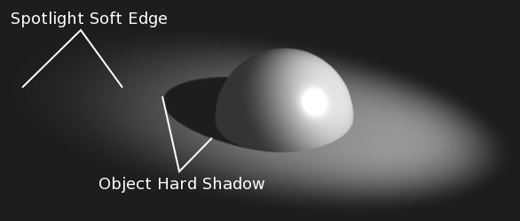 ../../_images/render_lights_light-object_shadow-spotlight-BI.png
